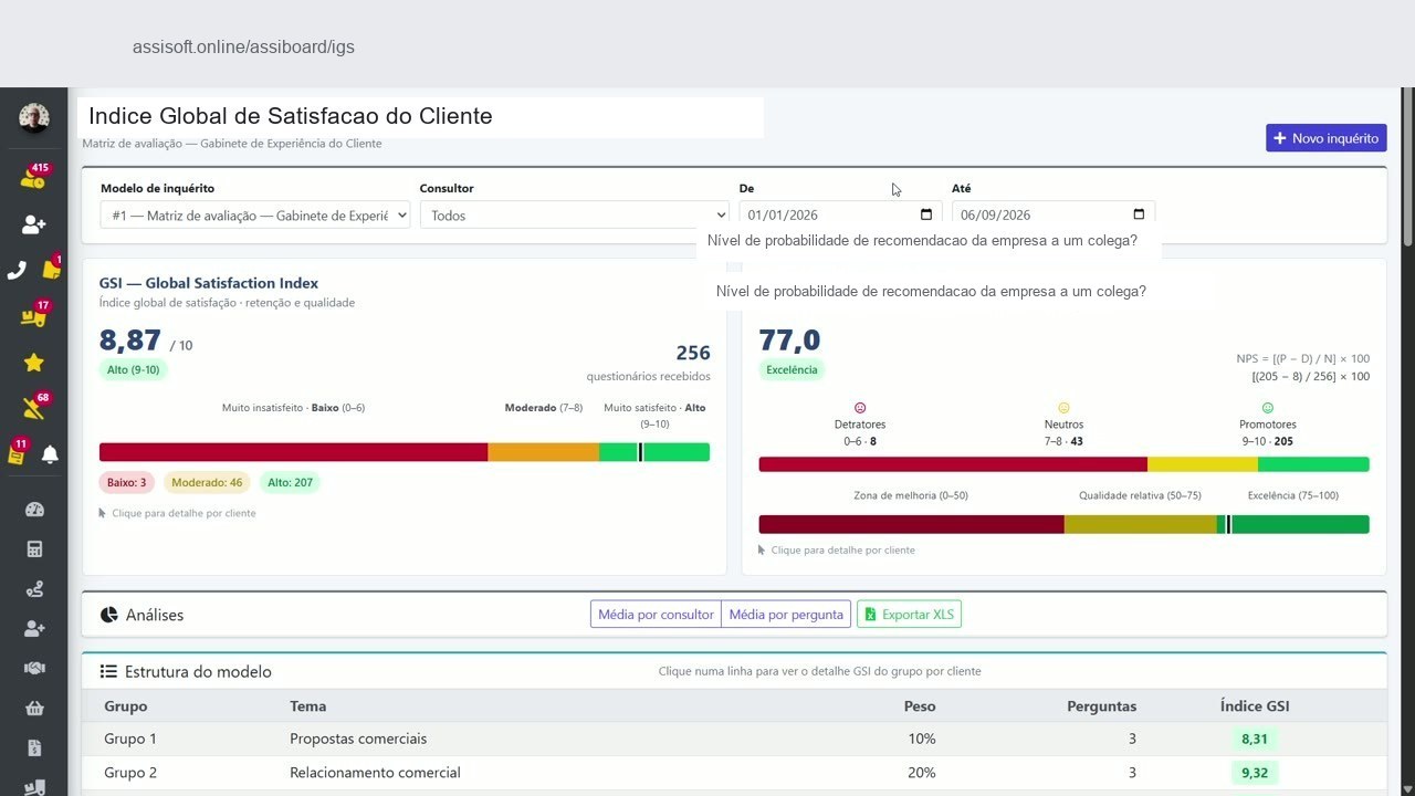 CRM e inside sales no AssiBoard